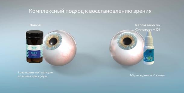 Комплексный подход к восстановлению зрения с компанией Сово Сова!